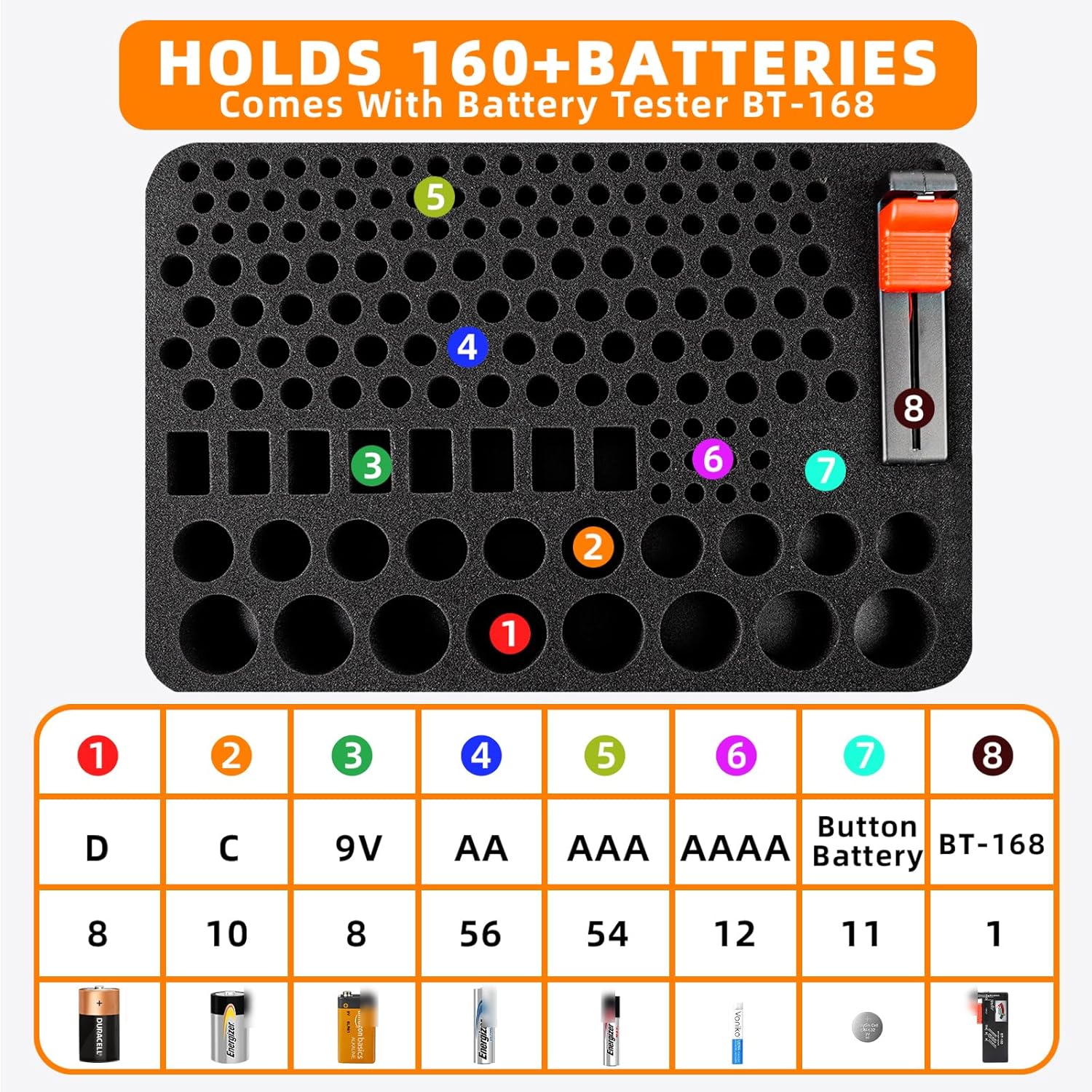 Battery Organizer Storage Case, Large Waterproof Carrying Bag Containers Box Holder Holds 210+ Batteries AA AAA C D 9V 3V - with Battery Tester BT-168, Black&Red (Case Only)