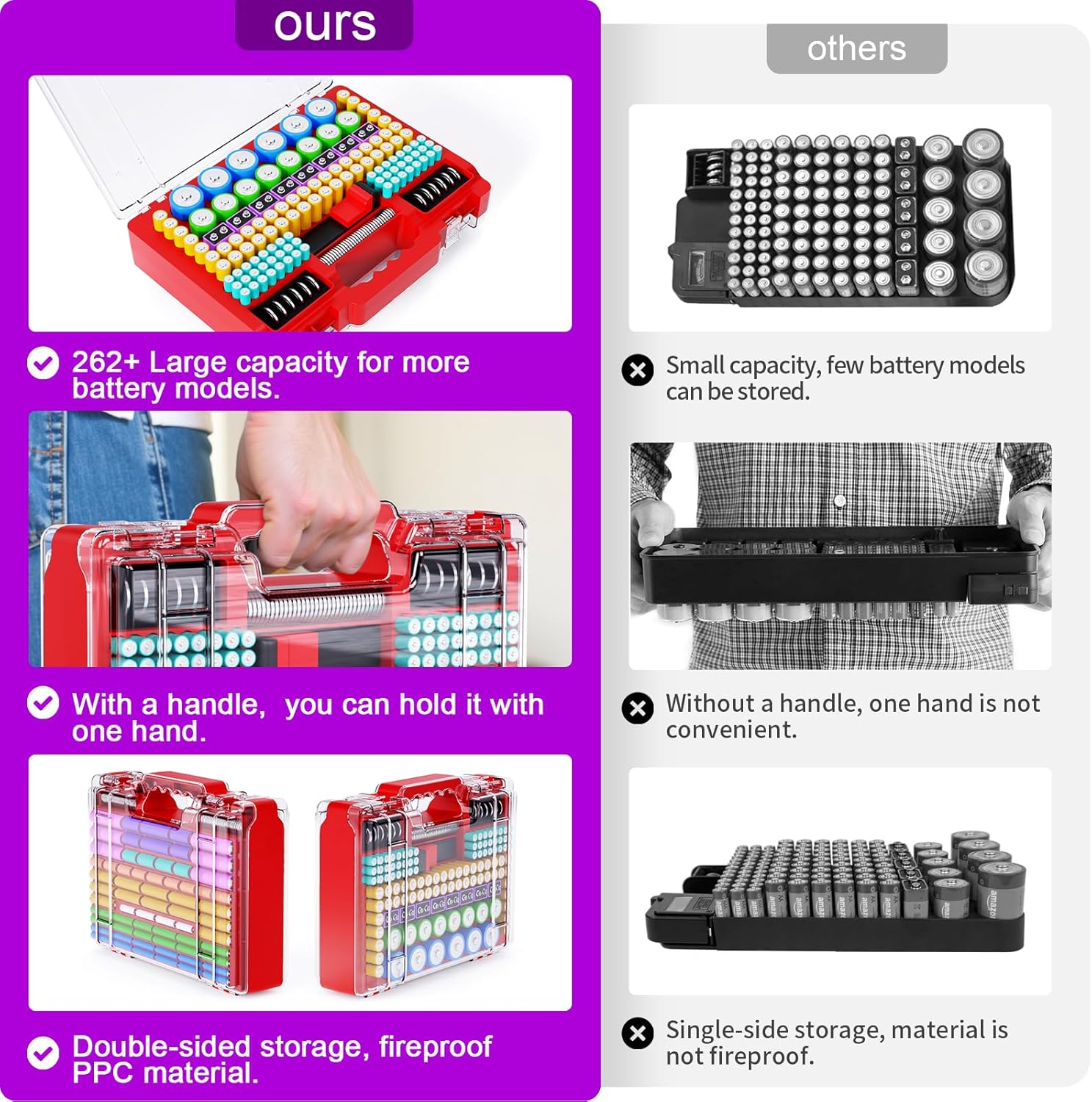 Battery Organizer Storage Holder Box Case with Tester, Ultra-Large 262+ Batteries Container with Double-Sided, Holds AA AAA 4A 23A C D Cell 9V 3V Lithium 4LR44 CR3 CR123A 18650 (Red)