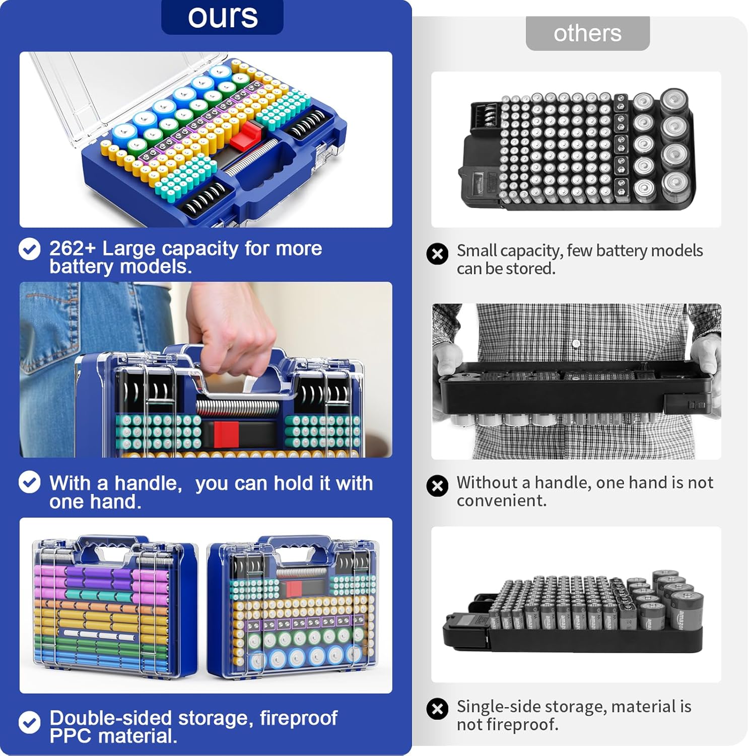 Battery Organizer Storage Holder Box Case with Tester, Ultra-Large 262+ Batteries Container with Double-Sided, Holds AA AAA 4A 23A C D Cell 9V 3V Lithium 4LR44 CR3 CR123A 18650 (Blue)