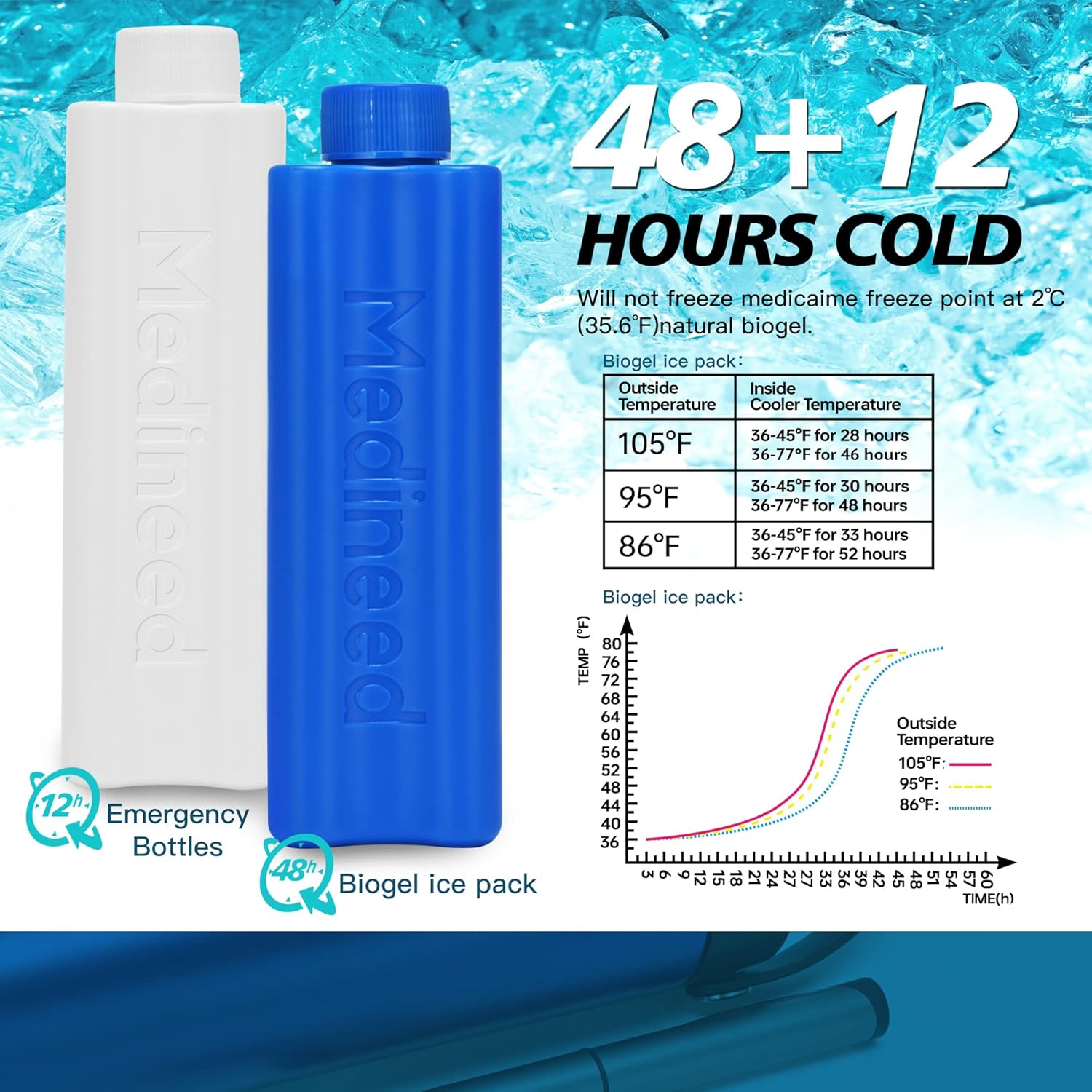 Insulin Cooler Travel Case TSA Approved, Refrigerated Medicine Case with Ice Packs, 60H 3 Pens Medicine Travel Cooler for Diabetes, Medication Organizer for Diabetic Supplies Carrying (Black)