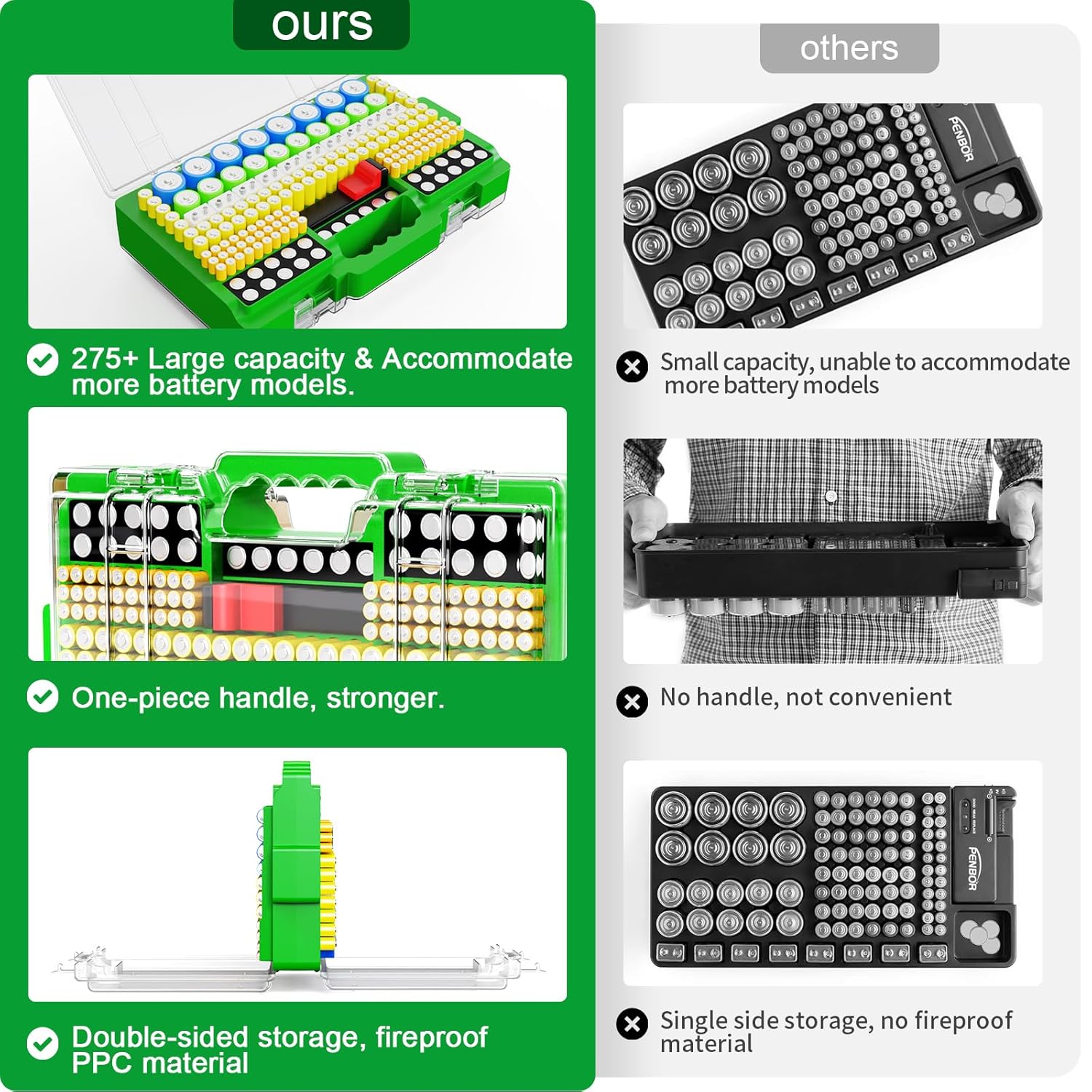 Battery Organizer Storage Holder Box Case with Tester, Ultra-Large 280+ Batteries Double-Sided Variety Pack,Holds AA AAA 4A C D Cell 9V 3V Lithium18650 LR44 CR2 CR123 CR1632 - Green