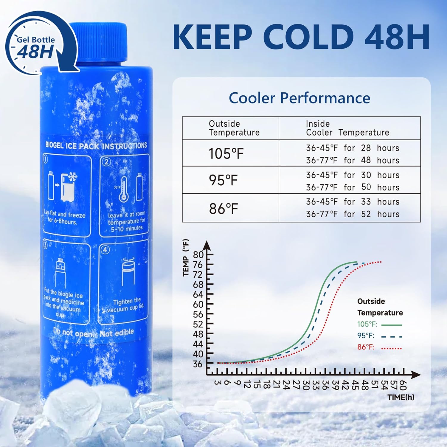 Insulin Cooler Travel Case Tsa Approved, 3-5 Pens Medicine Travel Cooler Temp Display, Diabetes Case with Reusable Ice Pack, Refrigerated Medication Organizer for Diabetic Supplies (Black)