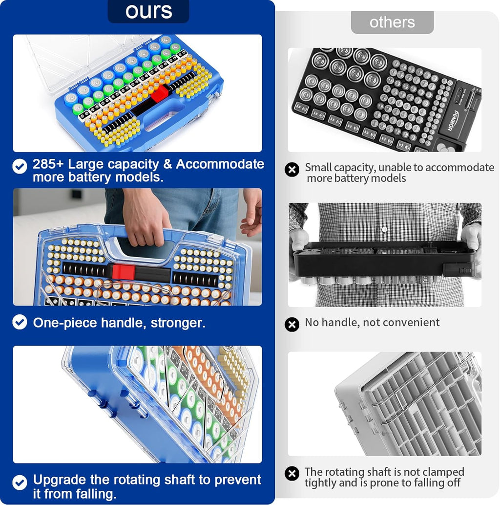 Battery Organizer Storage Case, Battery Storage Holder Organizer Box with Tester - 285 Batteries Double-Sided Variety Pack, Holds AA AAA 4A C D Cell 9V 3V Lithium LR44 CR2 CR123 CR1632 18650 Button