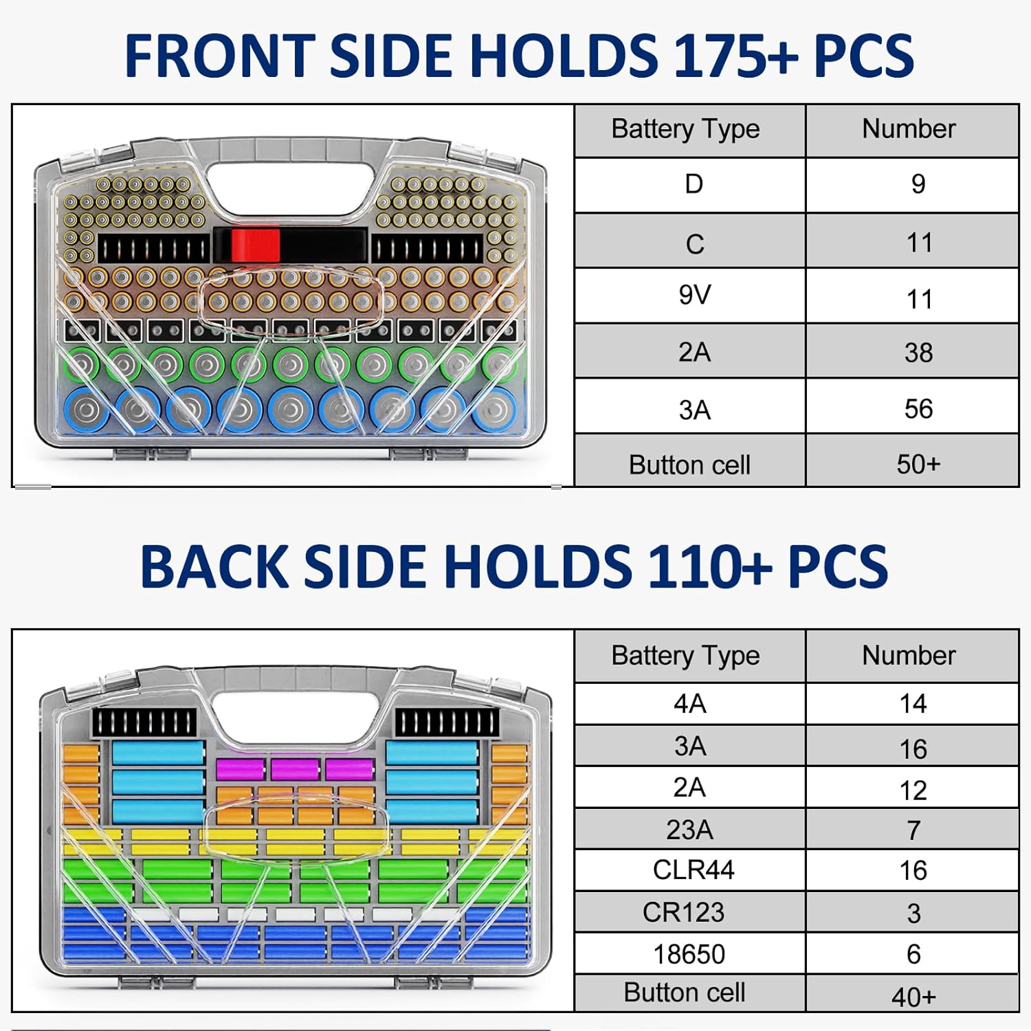 Battery Organizer Storage Case, Battery Storage Holder Organizer Box with Tester - 285 Batteries Double-Sided Variety Pack, Holds AA AAA 4A C D Cell 9V 3V Lithium LR44 CR2 CR123 CR1632 18650 Button