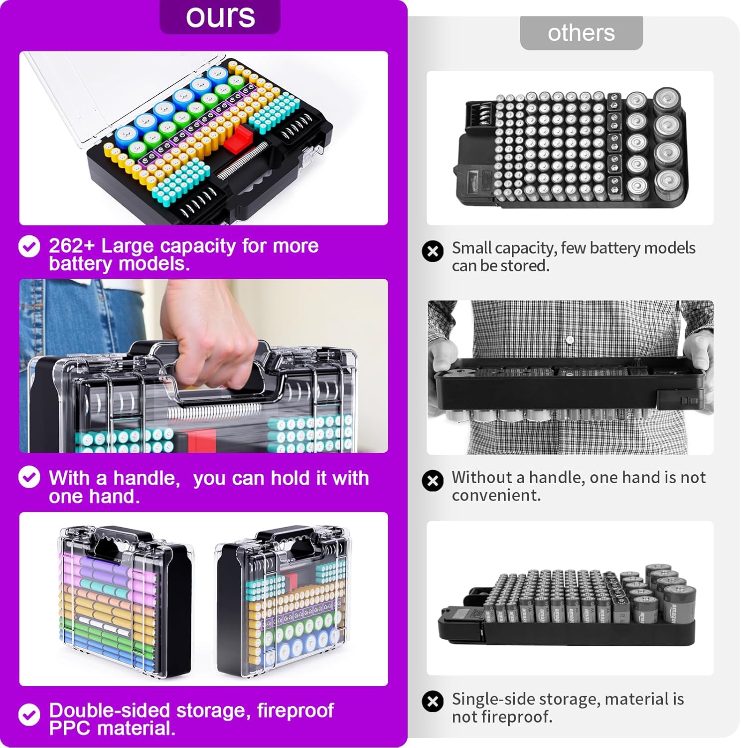 Battery Organizer Storage Holder Box Case with Tester, Ultra-Large 262+ Batteries Container with Double-Sided, Holds AA AAA 4A 23A C D Cell 9V 3V Lithium 4LR44 CR3 CR123A 18650 (Black)