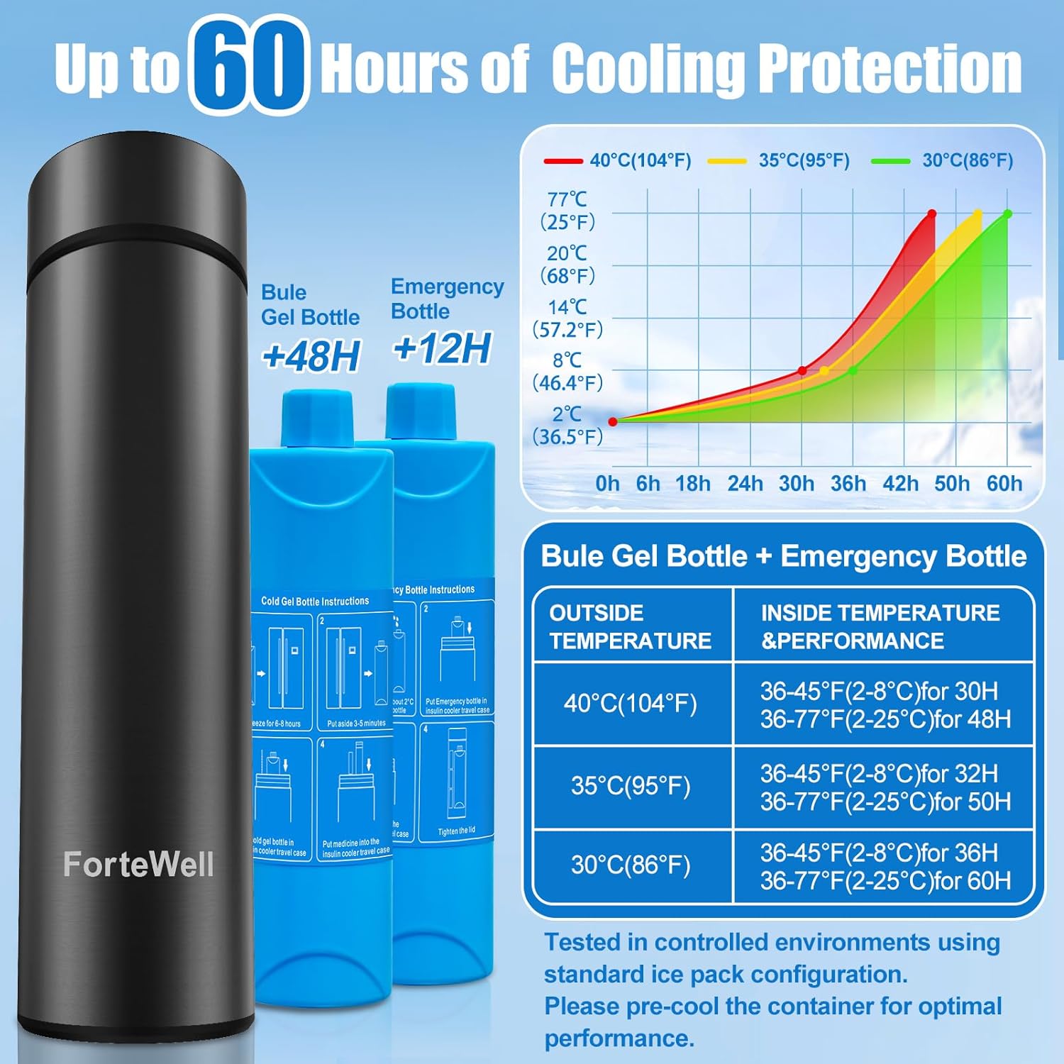 Insulin Travel Cooler Case for Diabetic Medications – TSA Approved Travel Cooler for 2-3 Pens – Reusable Medication Cooler for Travel (Black)