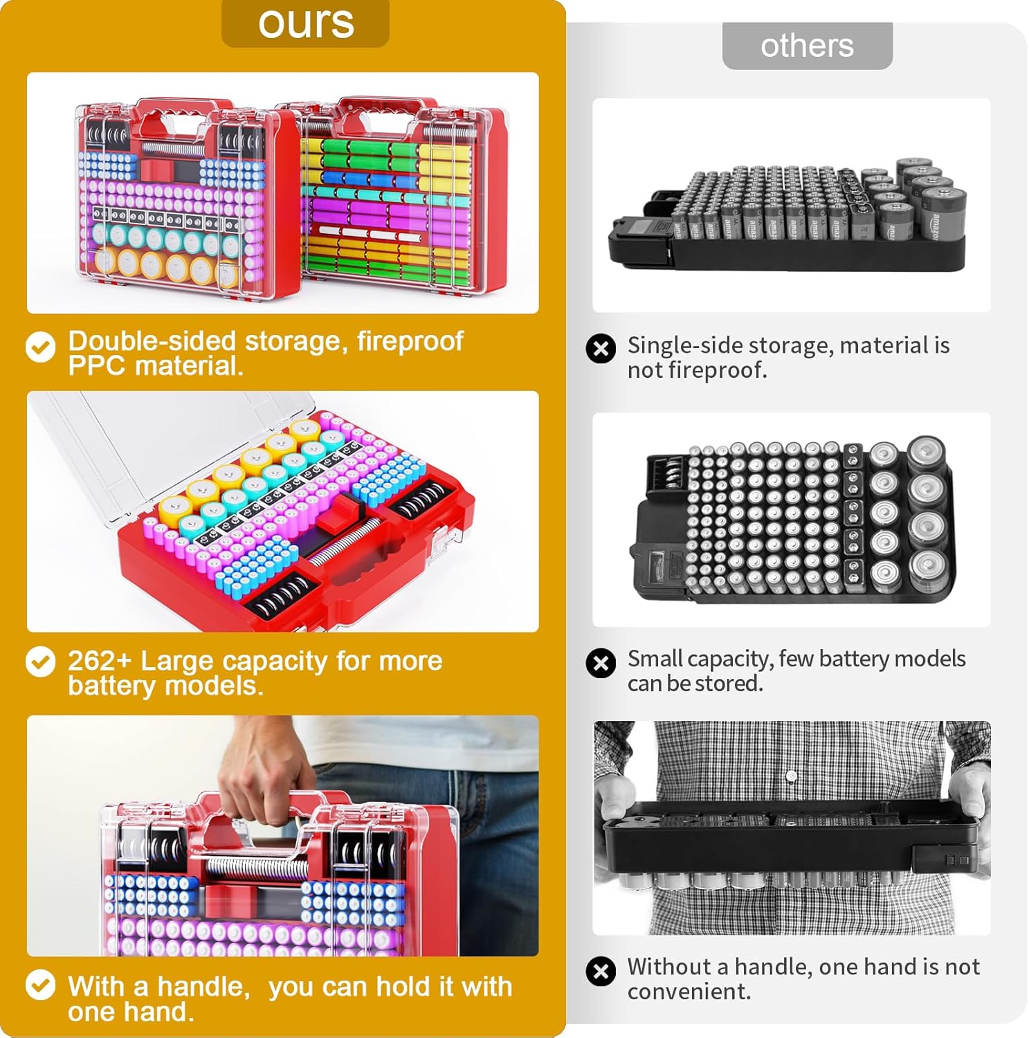 Battery Organizer Storage Case with Tester, Ultra-Large 265+ Double-Sided Batteries Container with Handle, Holds AA AAA 4A 23A C D Cell 3V 9V Lithium CR3 4LR44 CR123A 18650 (Red)