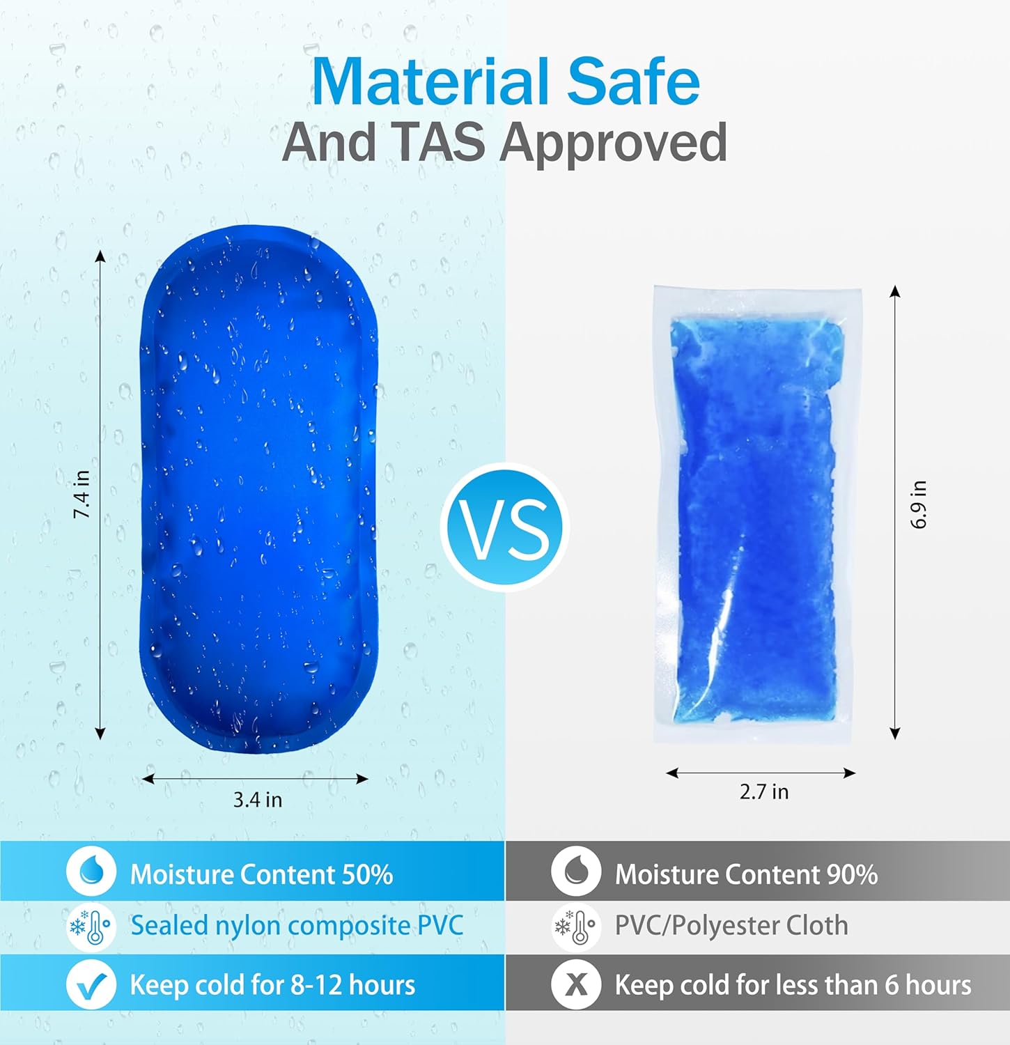 Insulin Cooler Travel Case TSA Approved, Refrigerated Medicine Travel Case with Temperature Display, Wrist Strap & 2 Reusable Ice Packs, Gift for Daily and Trip