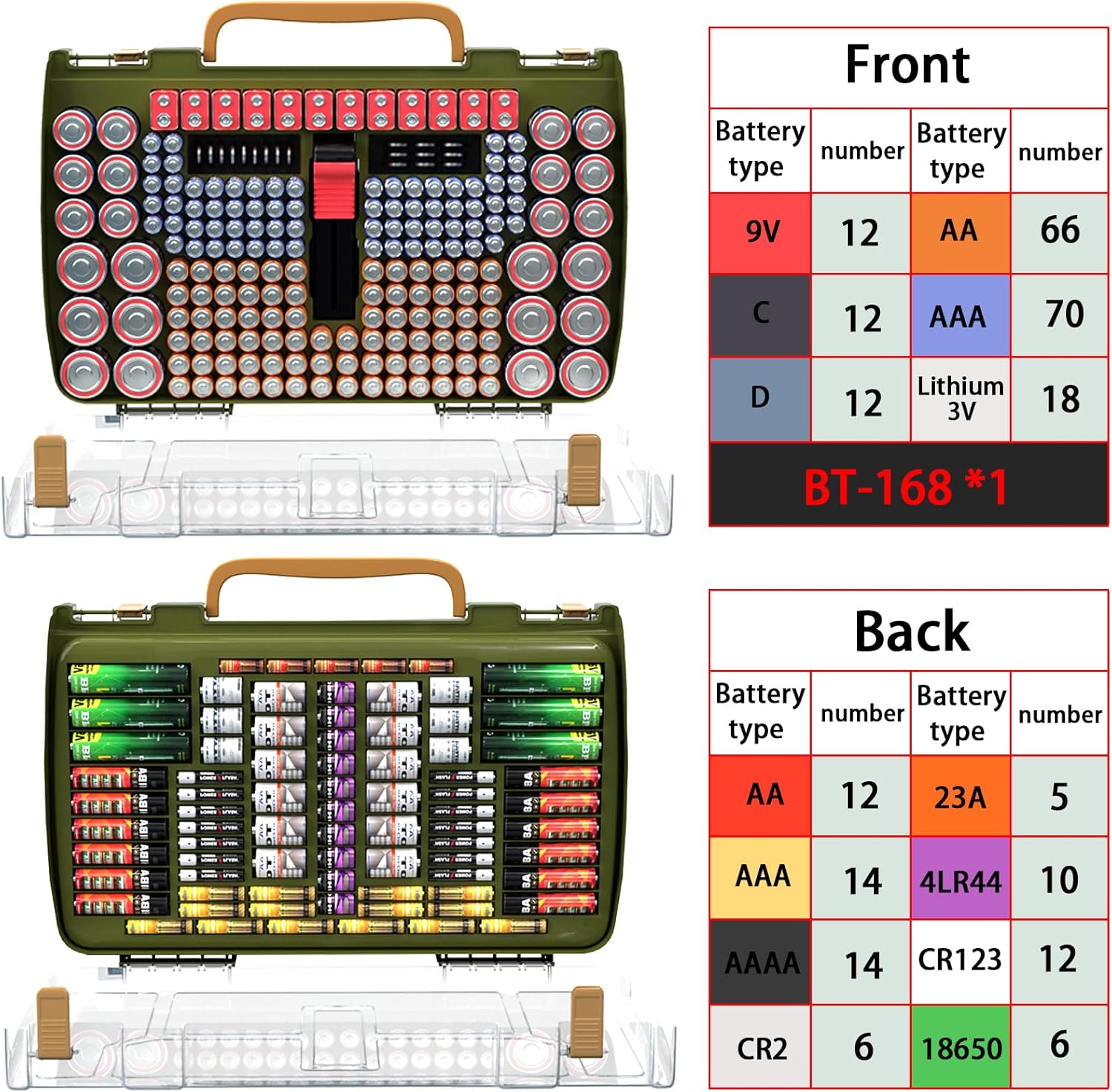ALCYON Large Capacity 269 Battery Organizer Storage Case with Tester, Double-Side Battery Holder Container for AA AAA AAAA C D 9V Lithium 3V CR123 CR2032 CR1632 18650 Batteries(Box Only) (Green)