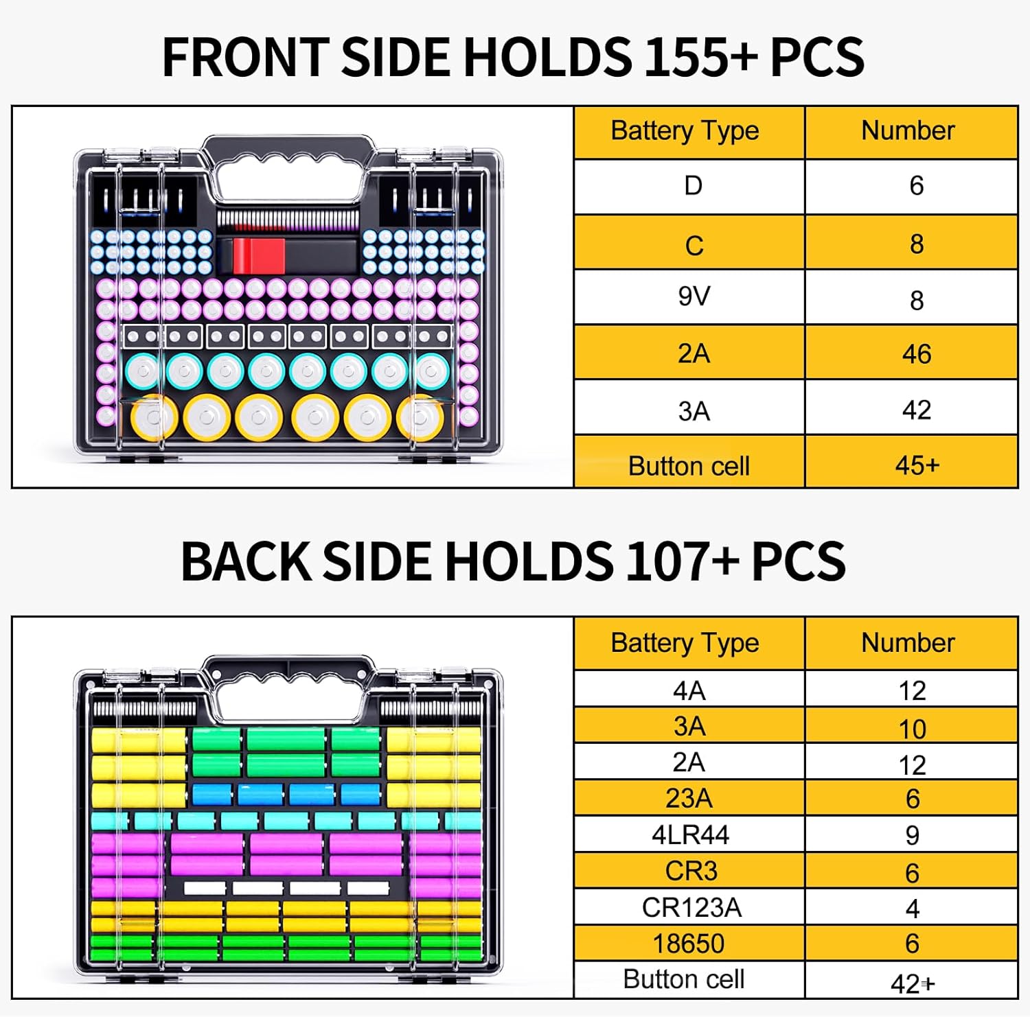 Battery Organizer Storage Case with Tester, Ultra-Large 265+ Double-Sided Batteries Container with Handle, Holds AA AAA 4A 23A C D Cell 3V 9V Lithium CR3 4LR44 CR123A 18650 (Black)