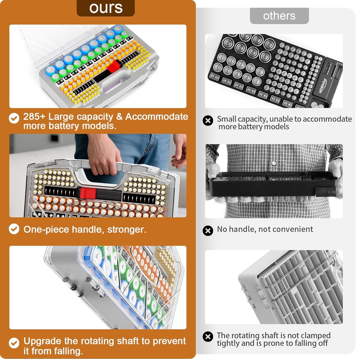 Battery Organizer Storage Case, Battery Storage Holder Organizer Box with Tester - 285 Batteries Double-Sided Variety Pack, Holds AA AAA 4A C D Cell 9V 3V Lithium LR44 CR2 CR123 CR1632 18650 Button