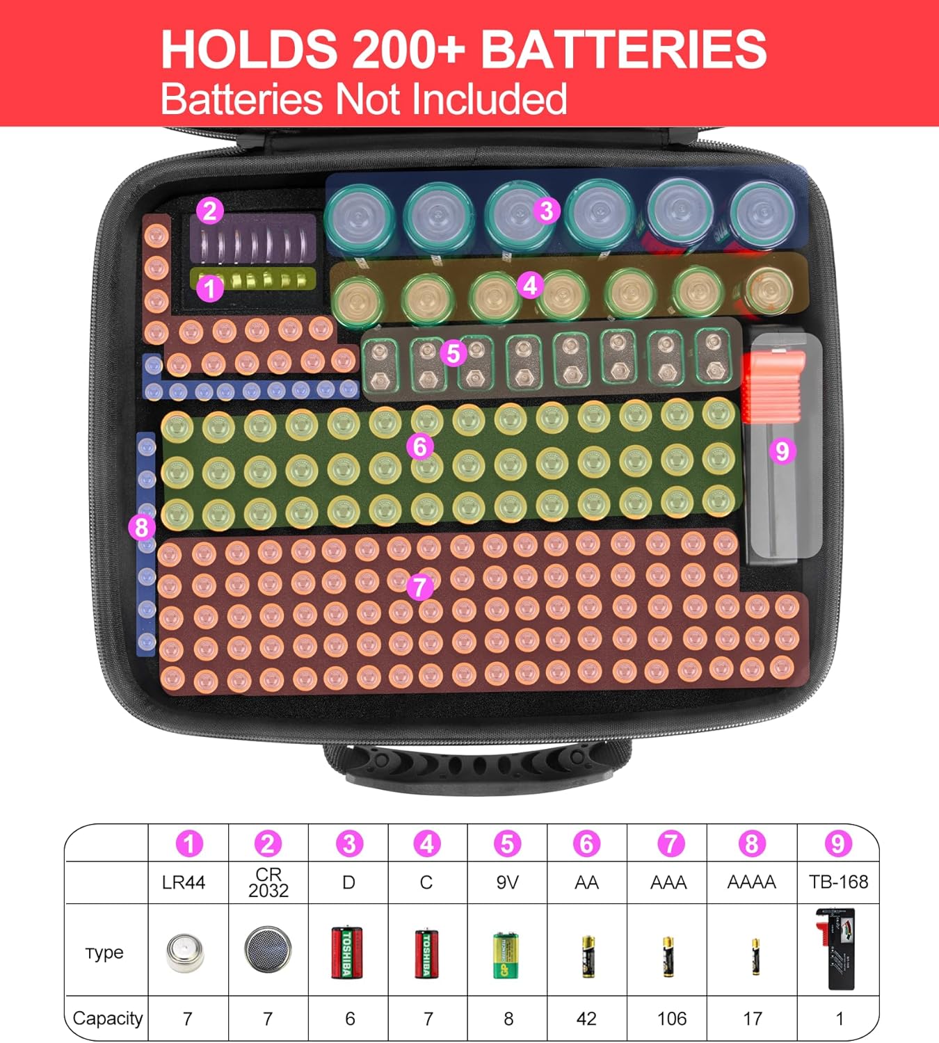 Glamgen Battery Organizer Storage Case with Tester,Stores & Protects Up to 200+ Batteries, Clear Cover with Easy Carry Handle, Garage Gadget Organization Holds AA AAA C D 9V