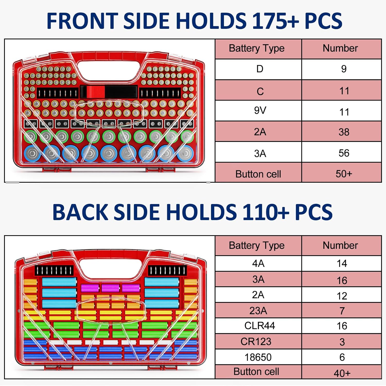 Battery Organizer Storage Holder Box Case with Tester, New Ultra-Large 285+Batteries Double-Sided Variety Pack, Holds AA AAA 4A C D Button Cell 9V 3V Lithium18650 CR2 CR123 CR1632 LR44 (Red)
