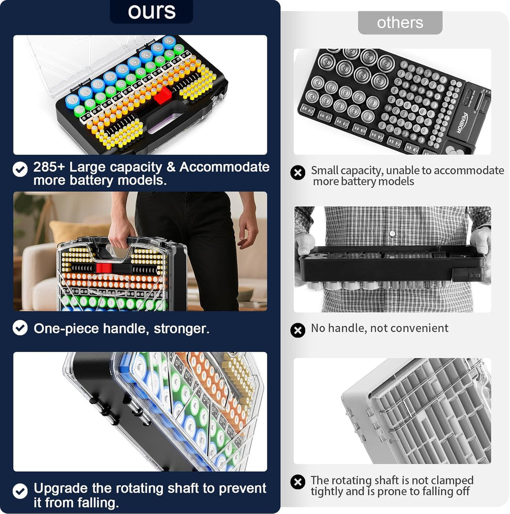 Battery Organizer Storage Holder Box Case with Tester - 285 Batteries Double-Sided Variety Pack, Holds AA AAA 4A C D Cell 9V 3V Lithium LR44 CR2 CR123 CR1632 18650 Button