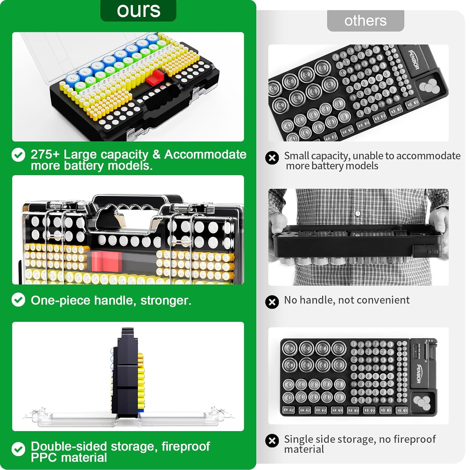 Battery Organizer Storage Holder Box Case with Tester, Ultra-Large 280+ Batteries Double-Sided Variety Pack,Holds AA AAA 4A C D Cell 9V 3V Lithium18650 LR44 CR2 CR123 CR1632 - Black