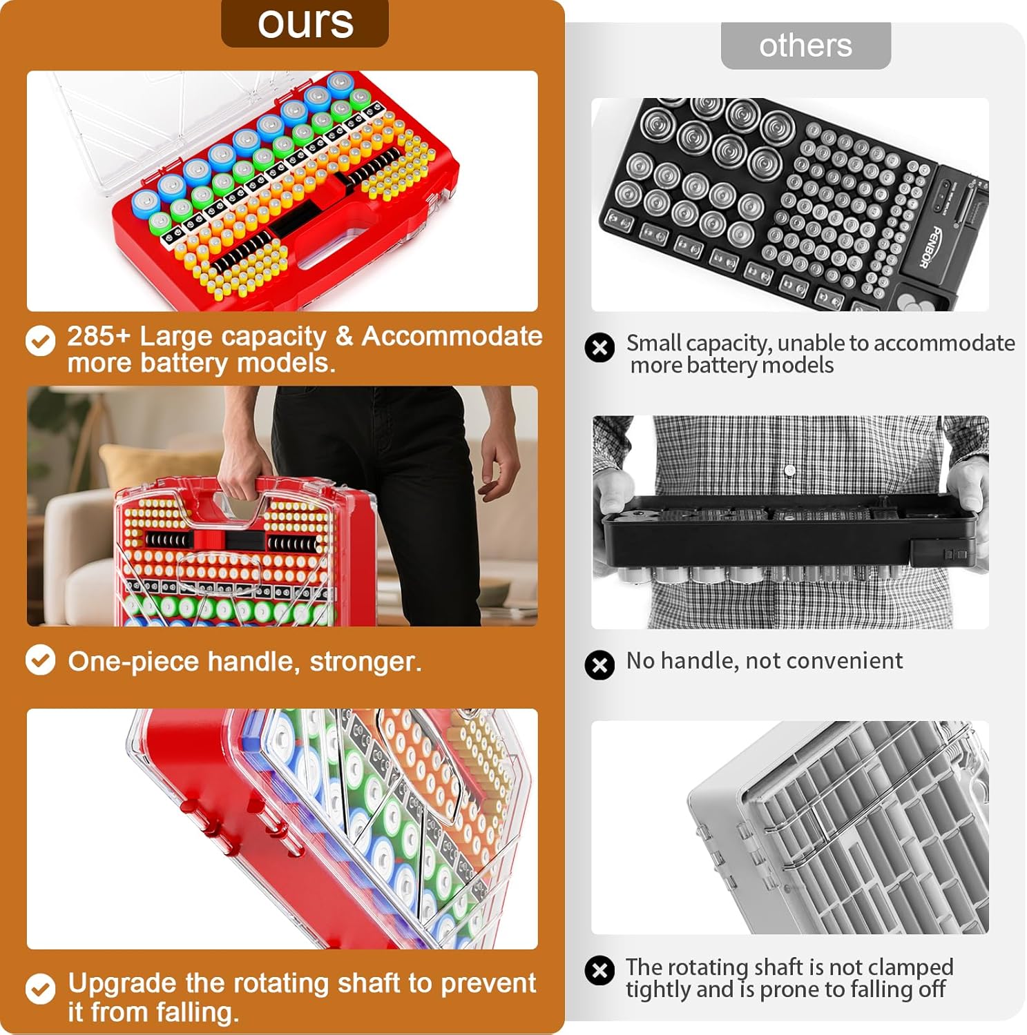Battery Organizer Storage Holder Box Case with Tester - 285 Batteries Double-Sided Variety Pack, Holds AA AAA 4A C D Cell 9V 3V Lithium LR44 CR2 CR123 CR1632 18650 Button