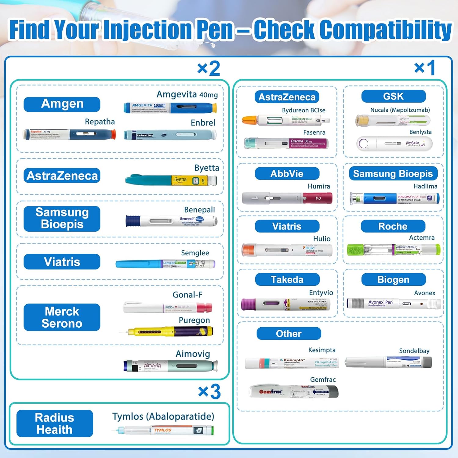 Insulin Travel Case TSA Approved – Durable Diabetic Injection Travel Case for 2-3 Pens – Medication Cooler for Travel with Reusable Gel Ice Pack for Diabetes Supplies (Red)